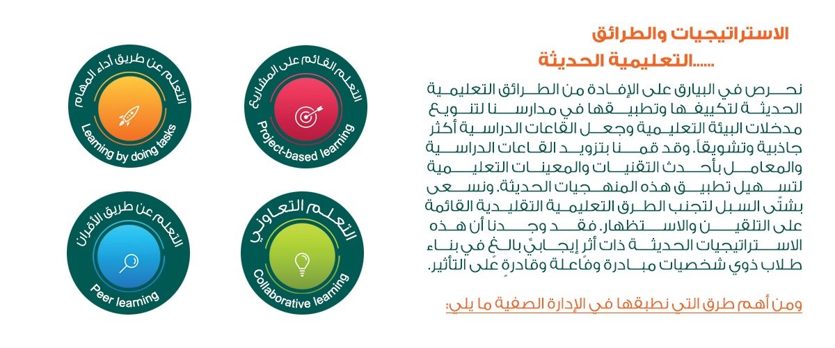 الاستراتيجيات والطرائق التعليمية الحديثة