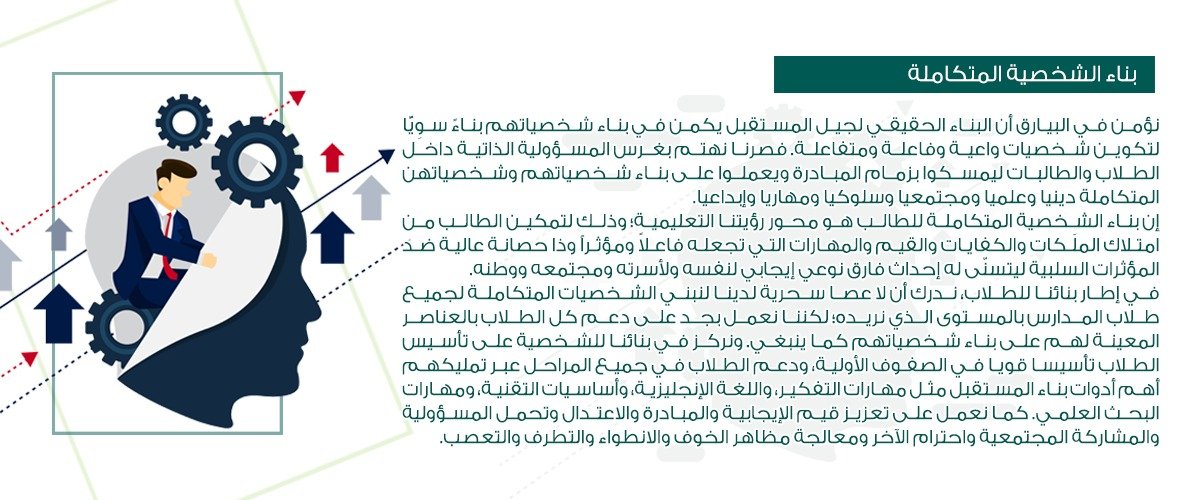 بناء الشخصية المتكاملة